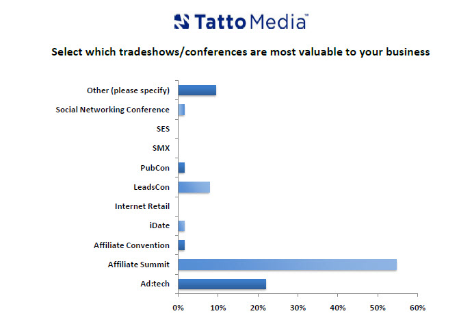 affiliate-summit-chart